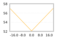 Impact of return on liquidity tomorrow