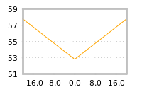 Impact of return on liquidity tomorrow