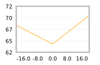 Impact of return on liquidity tomorrow