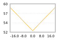 Impact of return on liquidity tomorrow