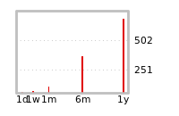 Liquidity Forecasts