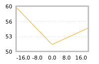 Impact of return on liquidity tomorrow