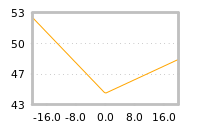 Impact of return on liquidity tomorrow