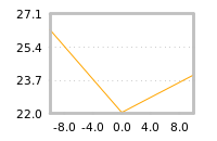 Impact of return on liquidity tomorrow