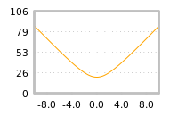 对下一个交易日流动性收益的影响