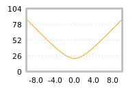 对下一个交易日流动性收益的影响