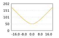 对下一个交易日流动性收益的影响