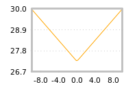 Impact of return on liquidity tomorrow