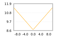 Impact of return on liquidity tomorrow