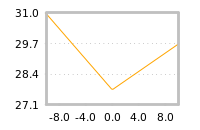 Impact of return on liquidity tomorrow