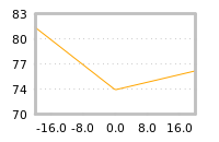 Impact of return on liquidity tomorrow