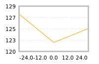 Impact of return on liquidity tomorrow