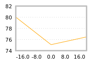 Impact of return on liquidity tomorrow