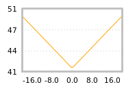 Impact of return on liquidity tomorrow