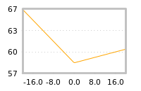 Impact of return on liquidity tomorrow