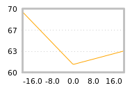 对下一个交易日流动性收益的影响