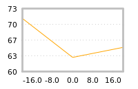 Impact of return on liquidity tomorrow