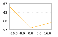 Impact of return on liquidity tomorrow
