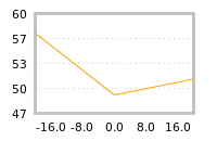 对下一个交易日流动性收益的影响