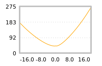 对下一个交易日流动性收益的影响