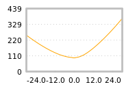 Impact of return on liquidity tomorrow