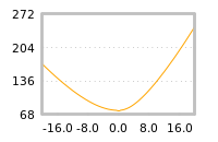 对下一个交易日流动性收益的影响