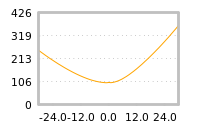 对下一个交易日流动性收益的影响
