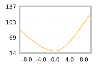 对下一个交易日流动性收益的影响