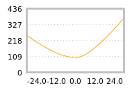 Impact of return on liquidity tomorrow
