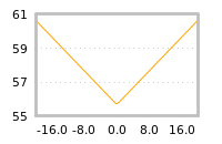 Impact of return on liquidity tomorrow