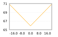 对下一个交易日流动性收益的影响