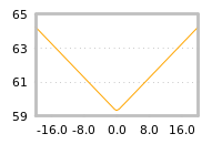 Impact of return on liquidity tomorrow