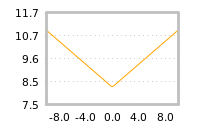 Impact of return on liquidity tomorrow