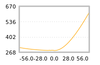 Impact of return on liquidity tomorrow