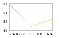 Impact of return on liquidity tomorrow