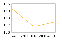Impact of return on liquidity tomorrow