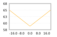Impact of return on liquidity tomorrow