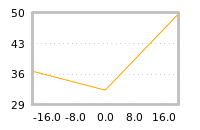 Impact of return on liquidity tomorrow