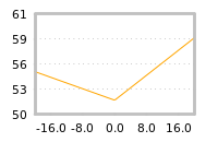 Impact of return on liquidity tomorrow