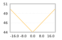 Impact of return on liquidity tomorrow