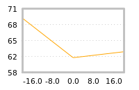 Impact of return on liquidity tomorrow