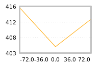 Impact of return on liquidity tomorrow
