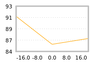 Impact of return on liquidity tomorrow