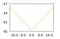 Impact of return on liquidity tomorrow