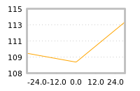 Impact of return on liquidity tomorrow