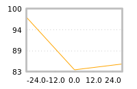 Impact of return on liquidity tomorrow