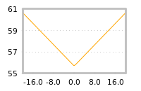 Impact of return on liquidity tomorrow