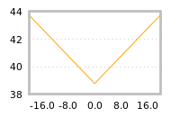 Impact of return on liquidity tomorrow