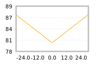 Impact of return on liquidity tomorrow