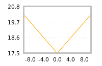 Impact of return on liquidity tomorrow